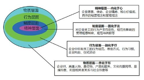 金年会体育:自己有想法怎么变成产品(怎样让自己变得有想法)